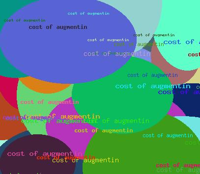 COST OF AUGMENTIN